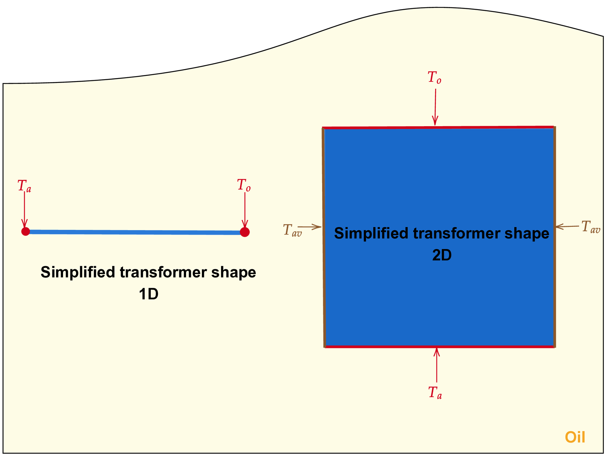 Graphically simplified transformer shape.